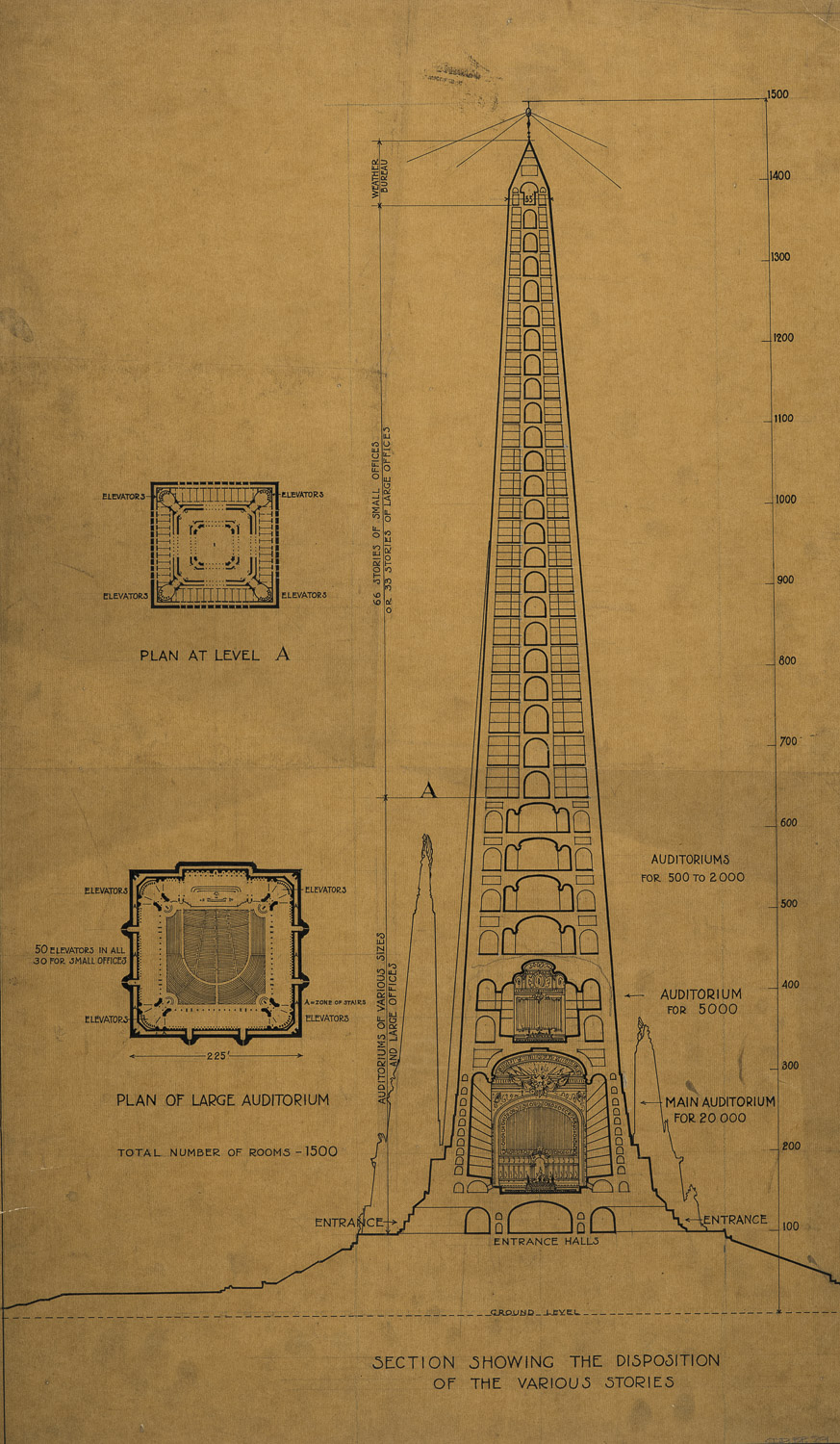 A composite black line drawing of one large section and two small floor plans. The section is of a large obelisk-shaped monument with a large theatre at the base and smaller rooms going all the way up. Labels to the left identify portions of the building, from bottom to top, as “Auditoriums of Various Sizes,” “66 Stories of Small Offices,” and “Weather Bureau.” A scale bar to the right shows that the tower is 1500 feet tall. On the left of the drawing are two small floor plans showing the symmetrical auditorium and a typical office level with many small rooms.